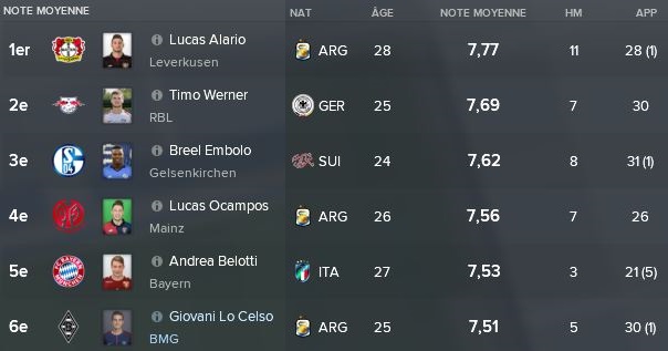 63-%20Classement%20note%20moyenne%20Avr%20Mai%202021