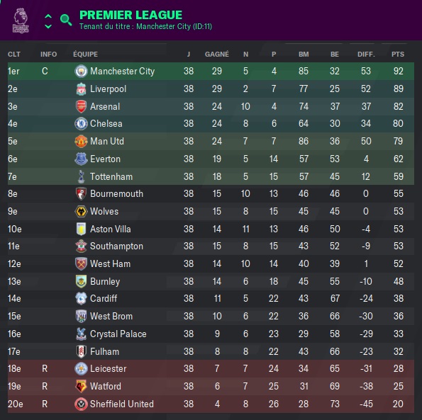 51 Premier League_ Phases