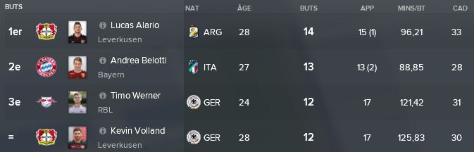 37-%20Classement%20Buteurs%20D%C3%A9cembre%202020