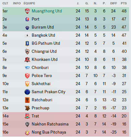 Capture d'écran 2023-10-05 213650