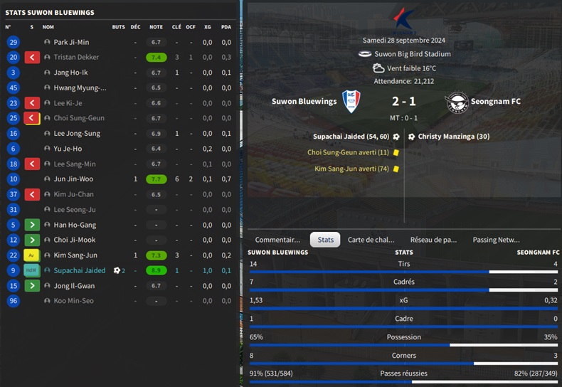 12.1 K30 Suwon Bluewings - Seongnam FC_ Résumé