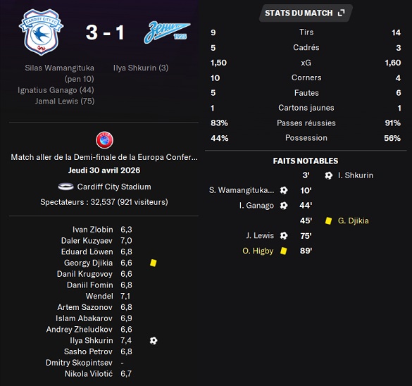 03.1 ecl da cardiff zenit