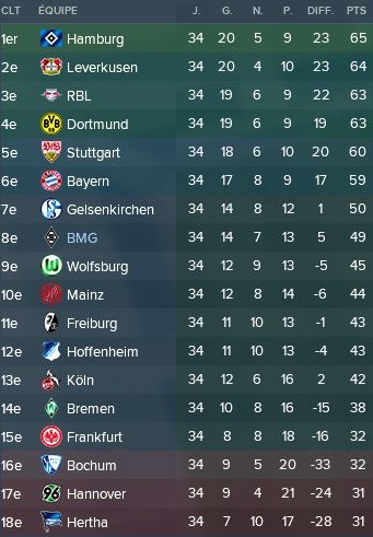 55-%20Classement%20fin%20de%20saison