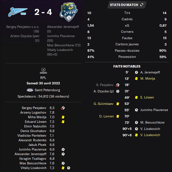 05.1 plr 27 zenit sochi