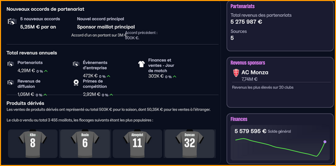 résumé commerciale