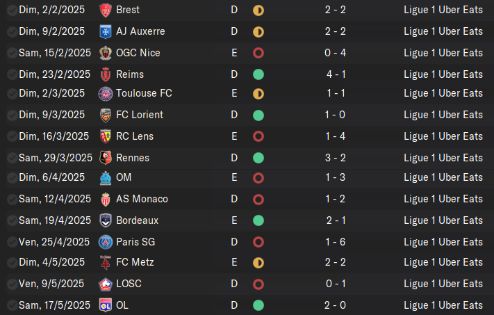 resultats ligue b