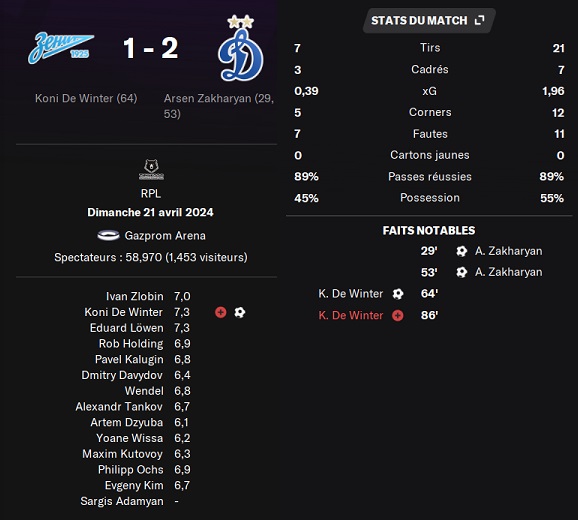 14.1 plr 25 zenit dinamo