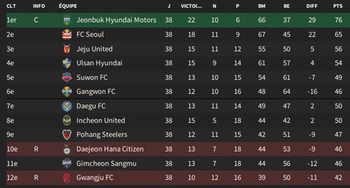 Hana 1Q K League 1_ Phases