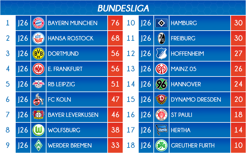 03_classement