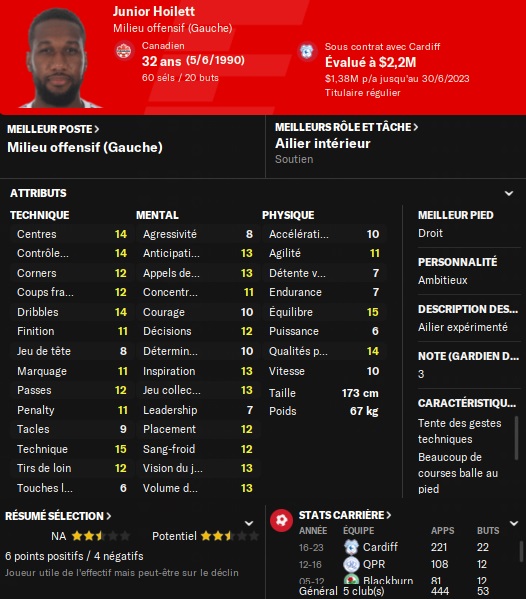 hoilett