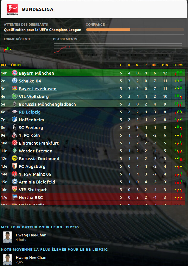 Classement.PNG