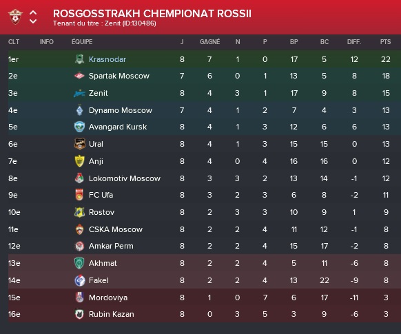7%20classement
