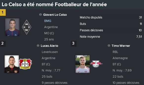 71-%20footballer%20de%20l'ann%C3%A9e