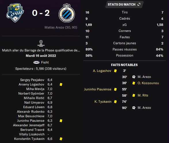 07.1 CLBA sochi bruges