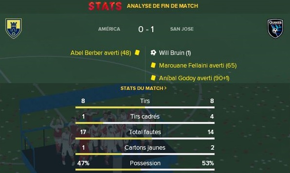 43- Résultats & Statistiques de match - Finale retour CLAN
