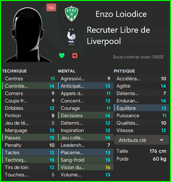 Loiodice
