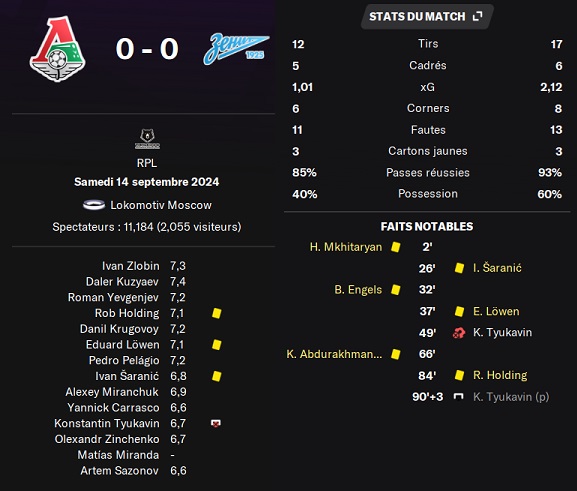 02.1 plr 09 loko zenit