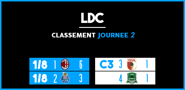 ldc2