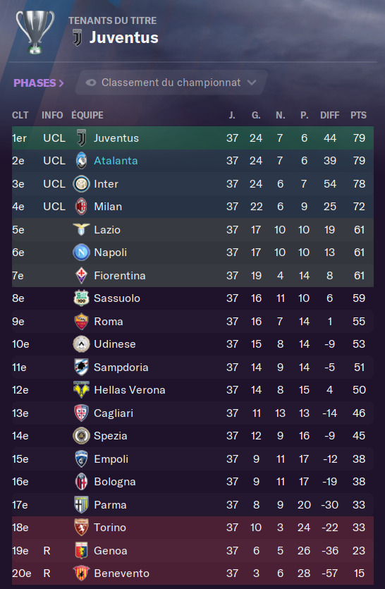 Classement 1