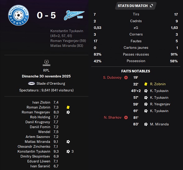 10.2 plr 17 orenburg zenit