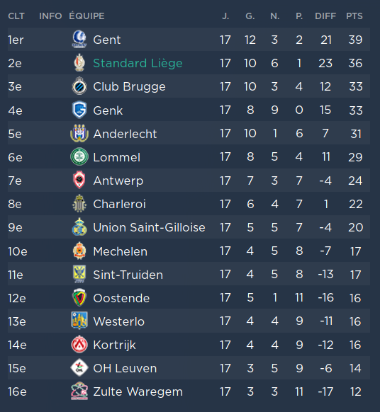 classement