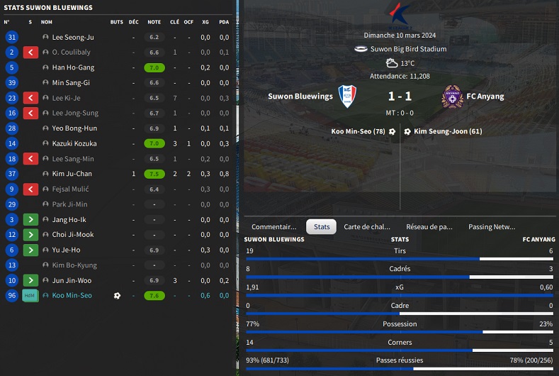 02.1 K02 sbw - anyang