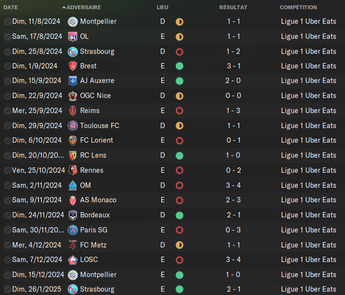 resultats ligue a