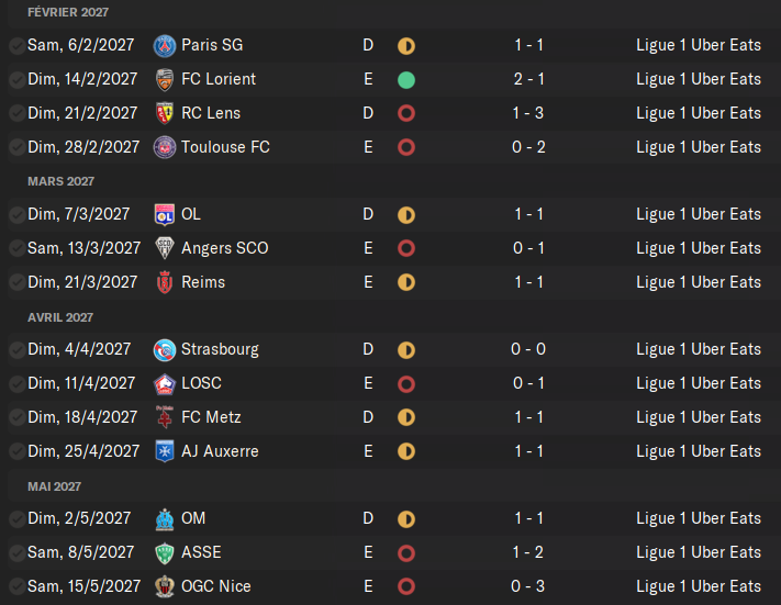 résultat ligue 1 b