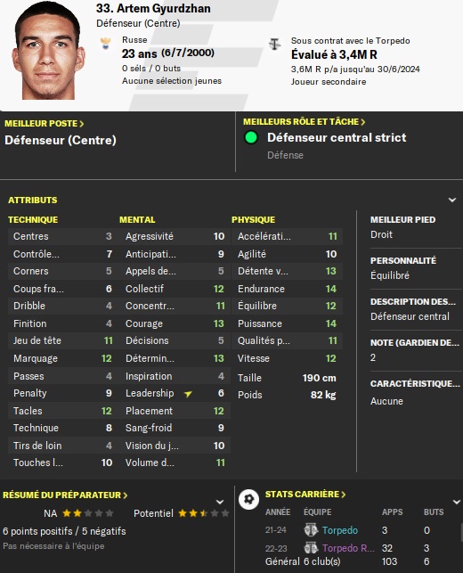 33.7 Artem Gyurdzhan