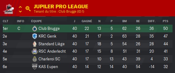 51 Jupiler Pro League_ Phases