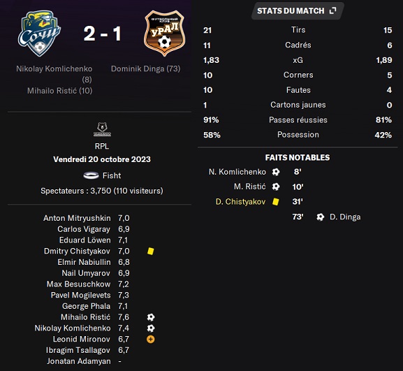 30.1 plr 13 sochi ural