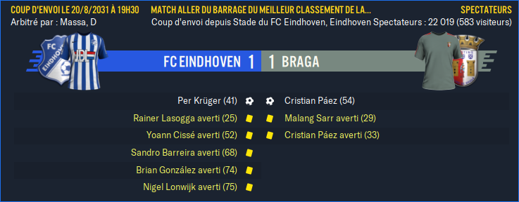 FC Eindhoven - Braga_ Résumé