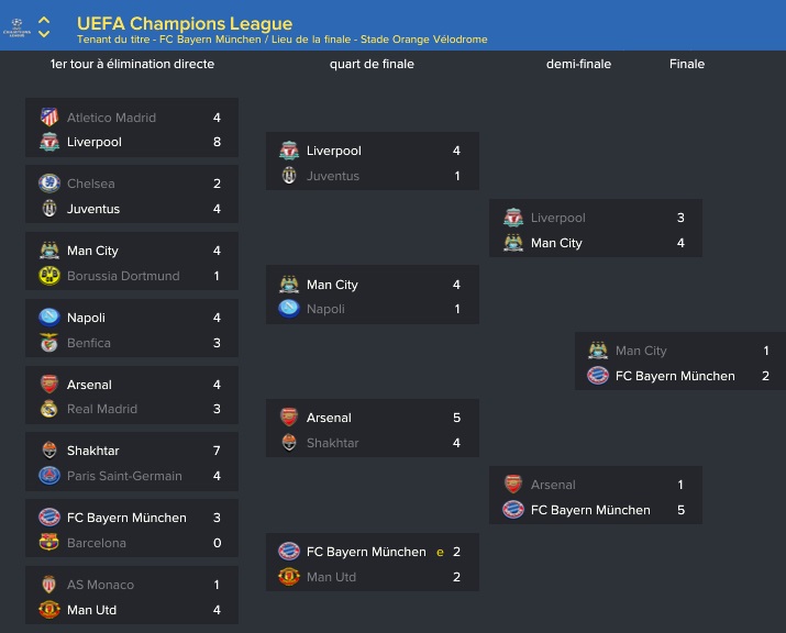 7 UEFA Champions League_ Vue d'ensemble Phases