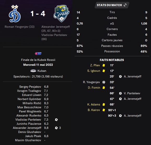 09.1 krf dynamo sochi