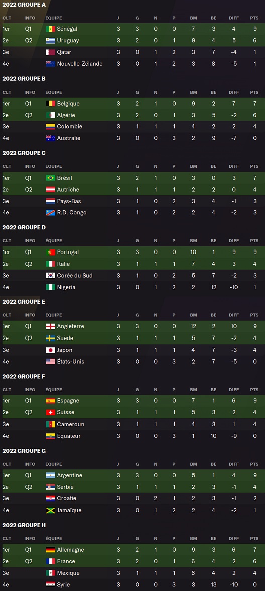 Coupe du Monde_ Groupes