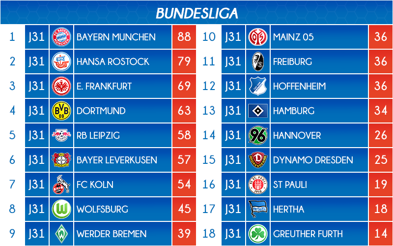 04_classement