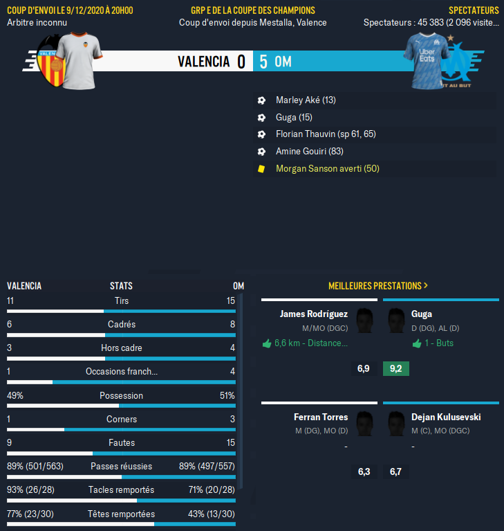 Valencia - OM_ Résumé