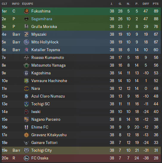 07 - Classement