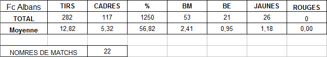 stats championnat