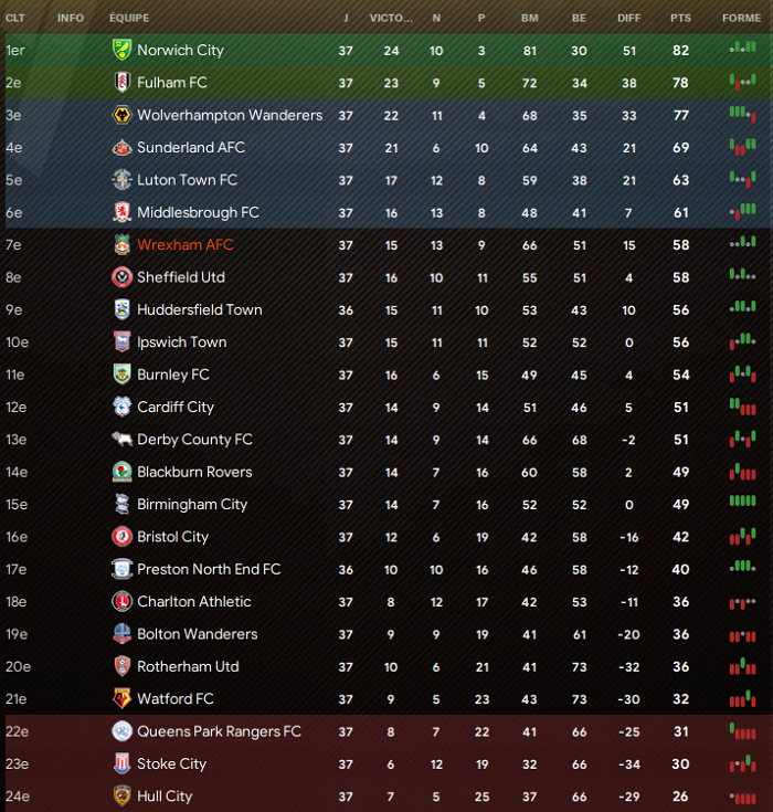 classement j37