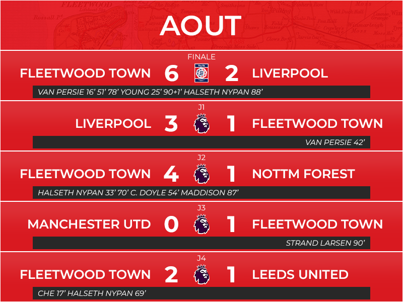 08_matchs