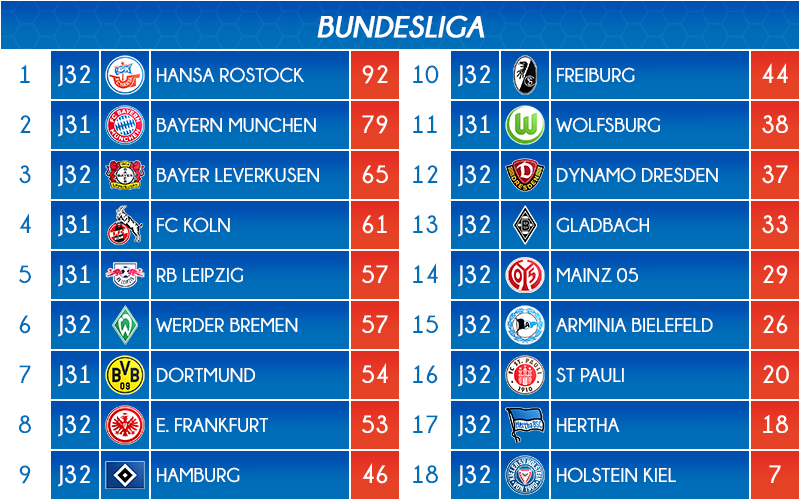 04_classement