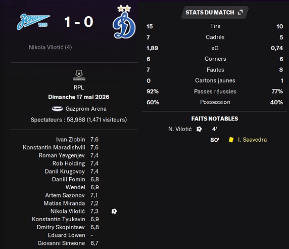 13.1 plr 30 zenit dynamo