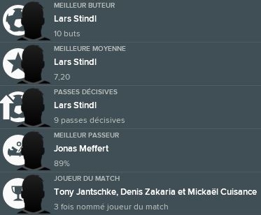 58-%20Statistiques%20individuelles%20club