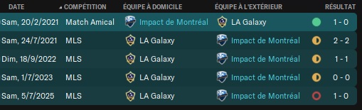 06.0 Impact de Montréal_ Dern. confront.