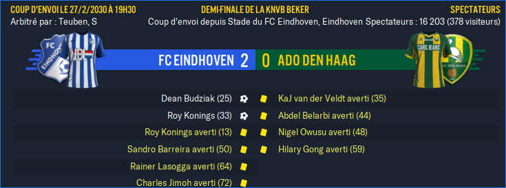 FC Eindhoven - ADO Den Haag_ Résumé