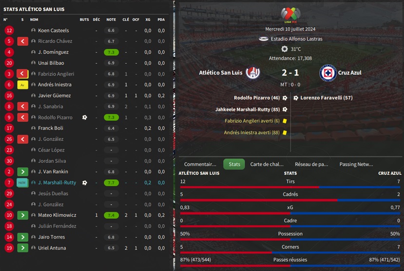 02.1 Atlético San Luis - Cruz Azul_ Résumé