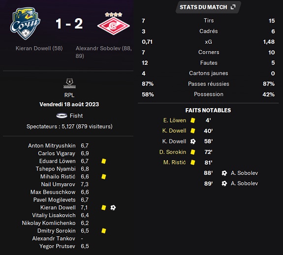 11.1 plr 05 sochi spm