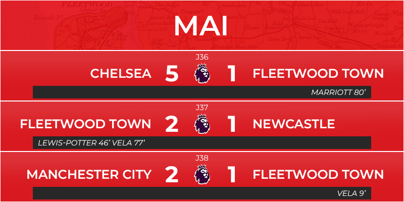 05_matchs