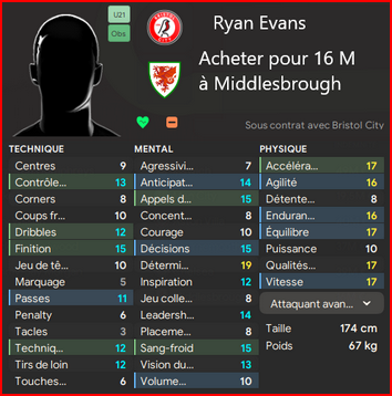 Ryan Evans